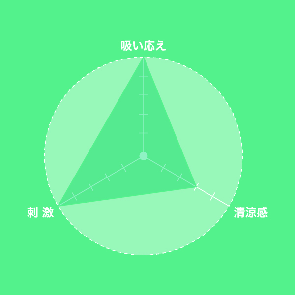 吸い応え:5,清涼感:3,刺激:5