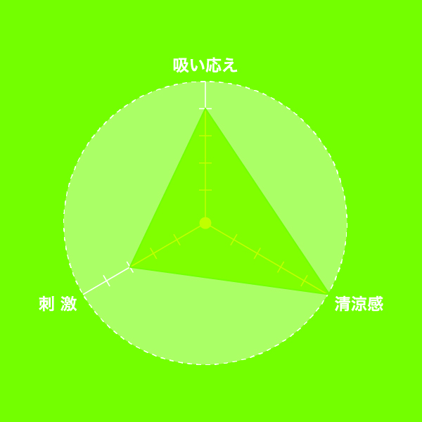 吸い応え:4,清涼感:5,刺激:3