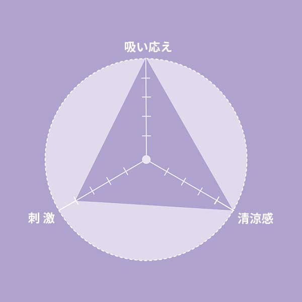 吸い応え:5,清涼感:5,刺激:4